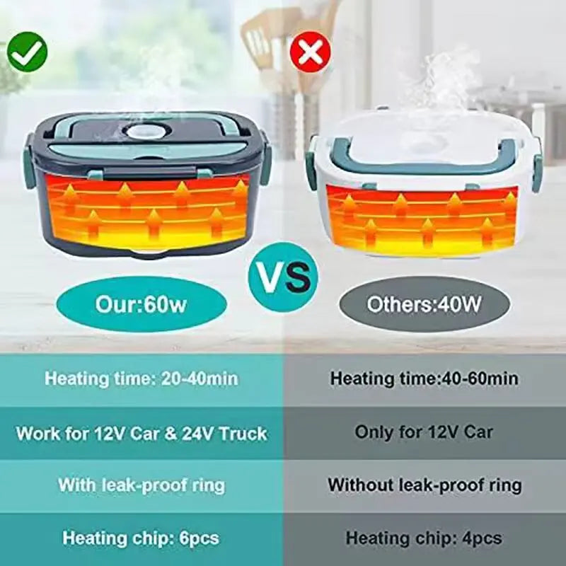 Portable Electric Lunch Box – 1.5L, Leak-Proof & 60W